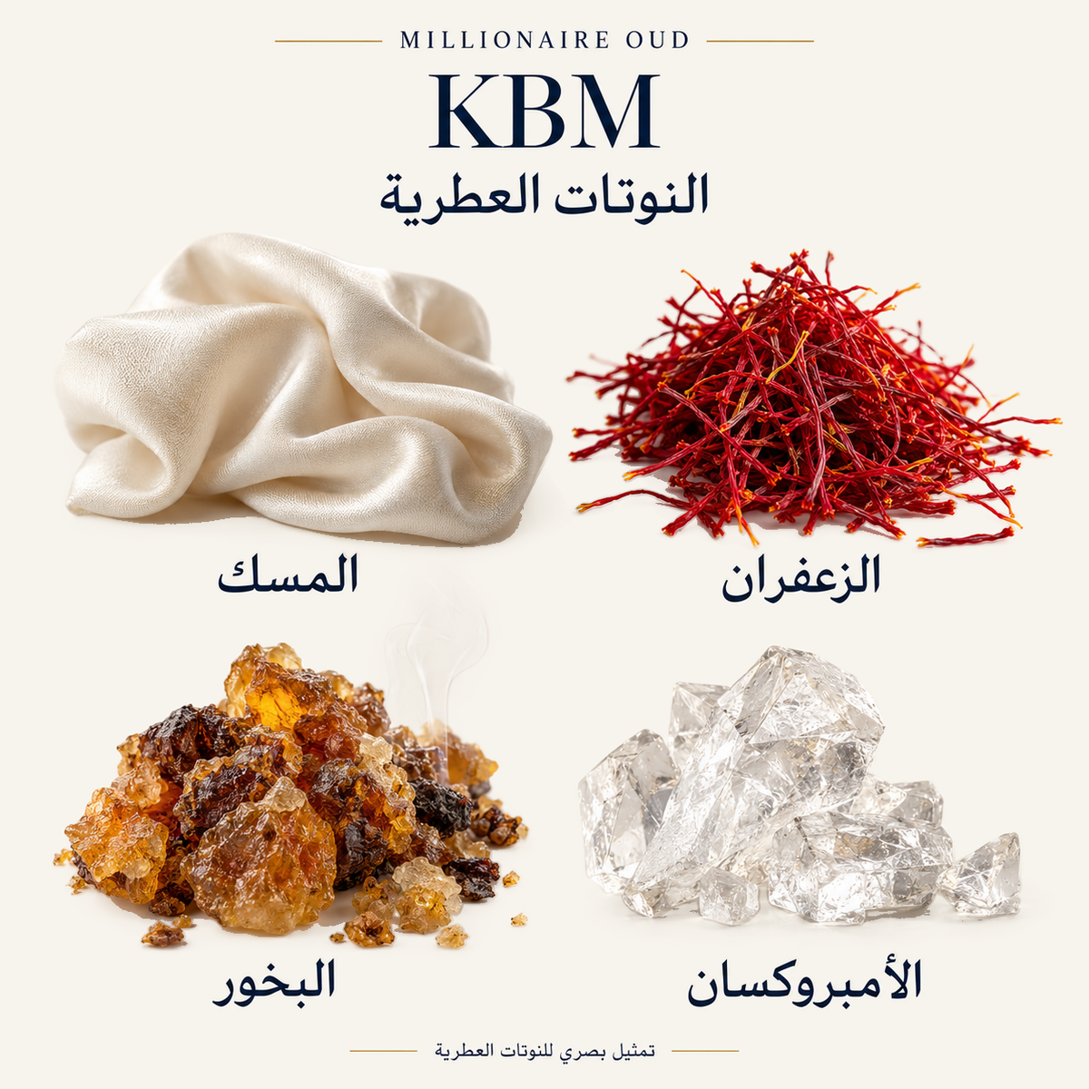 KBM — النوتات العطرية: المسك، الزعفران، البخور، الأمبروكسان